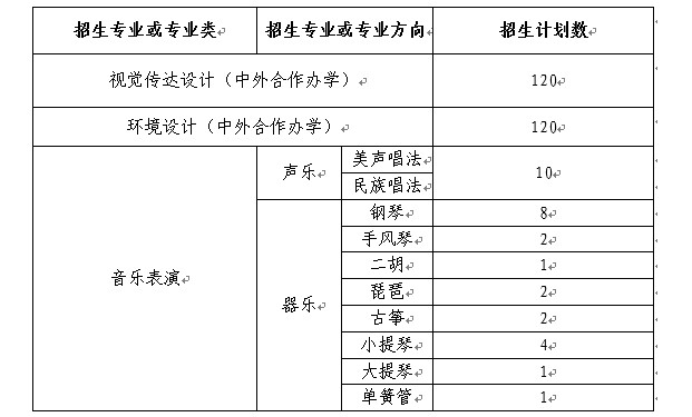 2024年兰州大学音乐类专业招生简章及招生计划