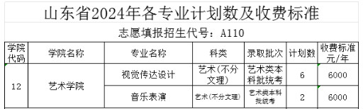 2024年中北大学音乐类专业分省招生计划