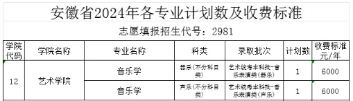 2024年中北大学音乐类专业分省招生计划