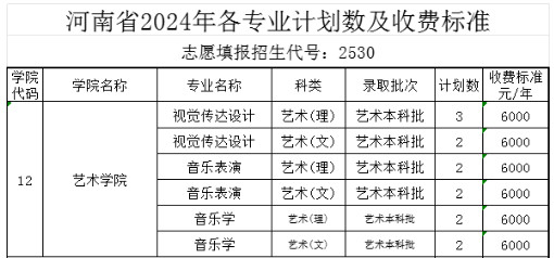 2024年中北大学音乐类专业分省招生计划