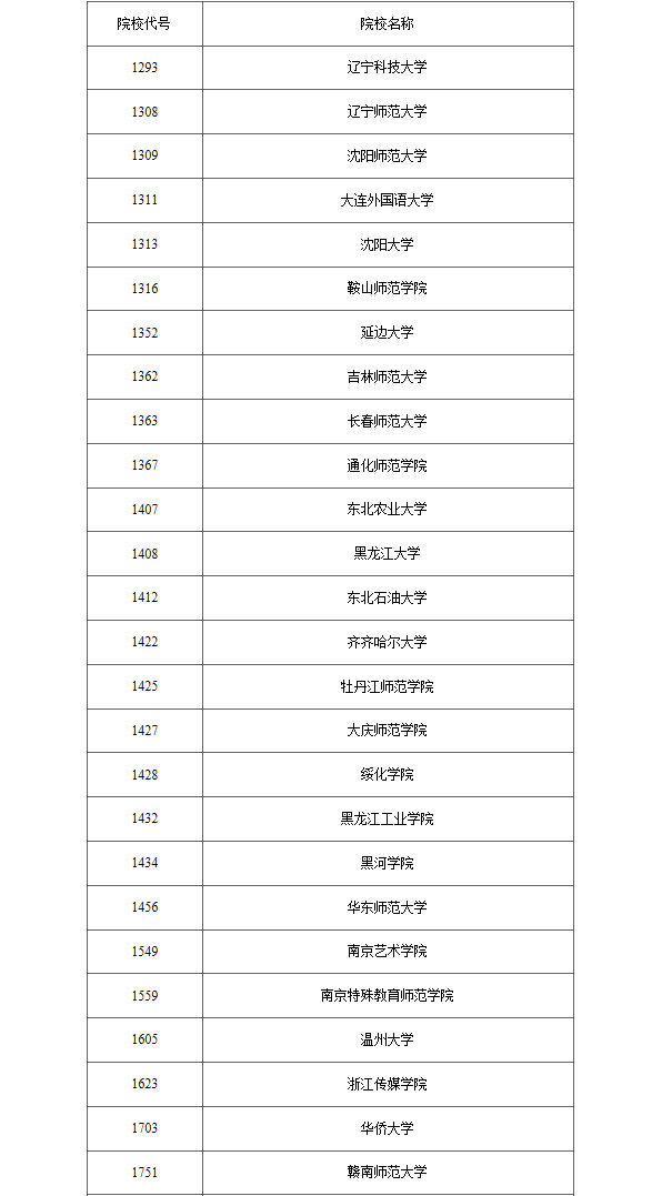 2024年黑龙江省普通高校招生艺术类本科批音乐类录取结束院校名单