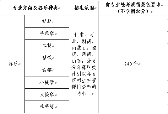 2024年兰州大学音乐类专业招生简章及招生计划