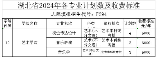 2024年中北大学音乐类专业分省招生计划