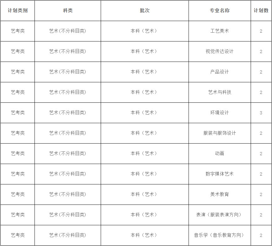 2024年西安美术学院音乐类本科招生章程及分省专业计划 2024年西安美术学院音乐类本科招生章程及分省专业计划
