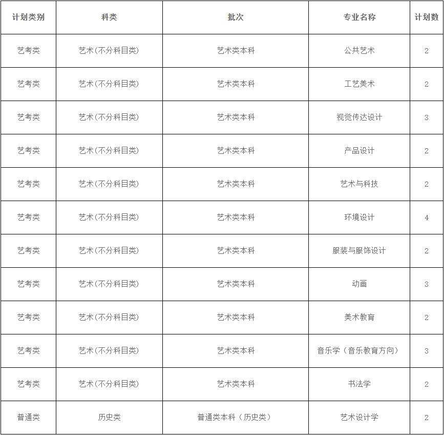 2024年西安美术学院音乐类本科招生章程及分省专业计划 2024年西安美术学院音乐类本科招生章程及分省专业计划