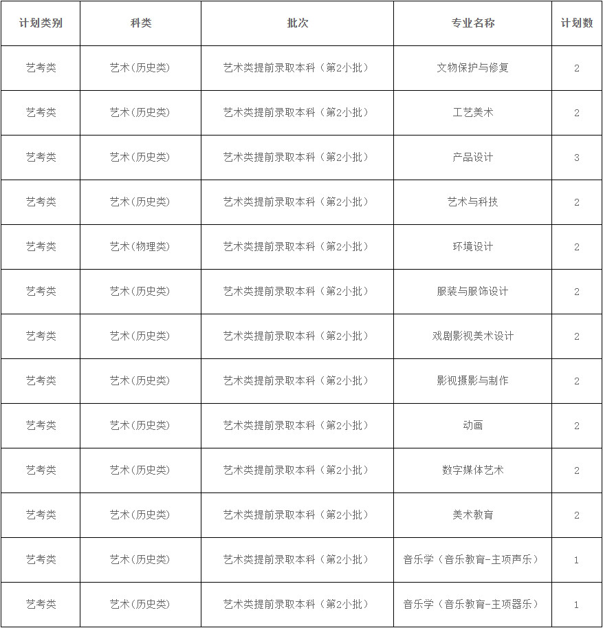 2024年西安美术学院音乐类本科招生章程及分省专业计划 2024年西安美术学院音乐类本科招生章程及分省专业计划