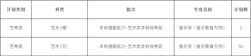 2024年西安美术学院音乐类本科招生章程及分省专业计划 2024年西安美术学院音乐类本科招生章程及分省专业计划