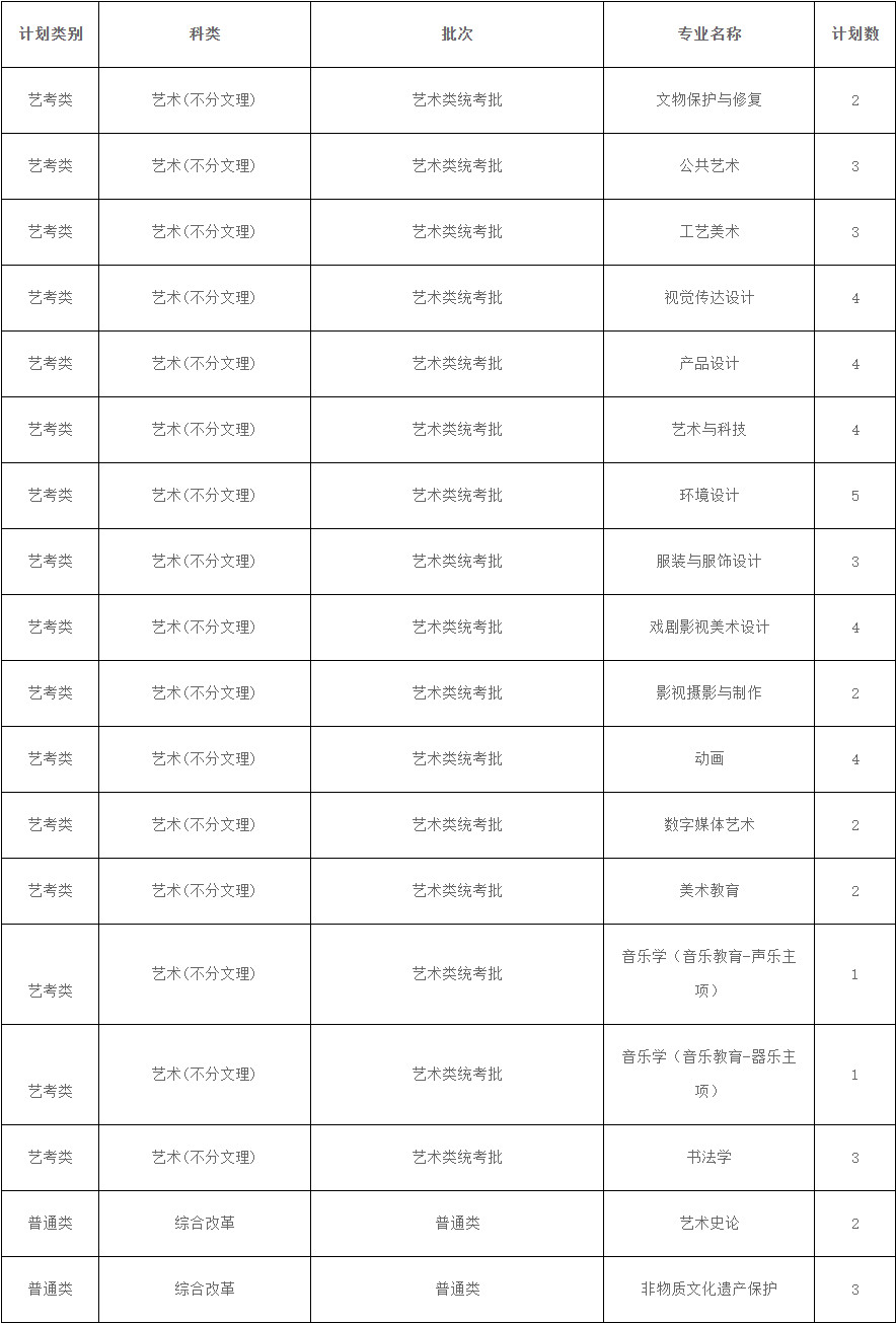 2024年西安美术学院音乐类本科招生章程及分省专业计划 2024年西安美术学院音乐类本科招生章程及分省专业计划
