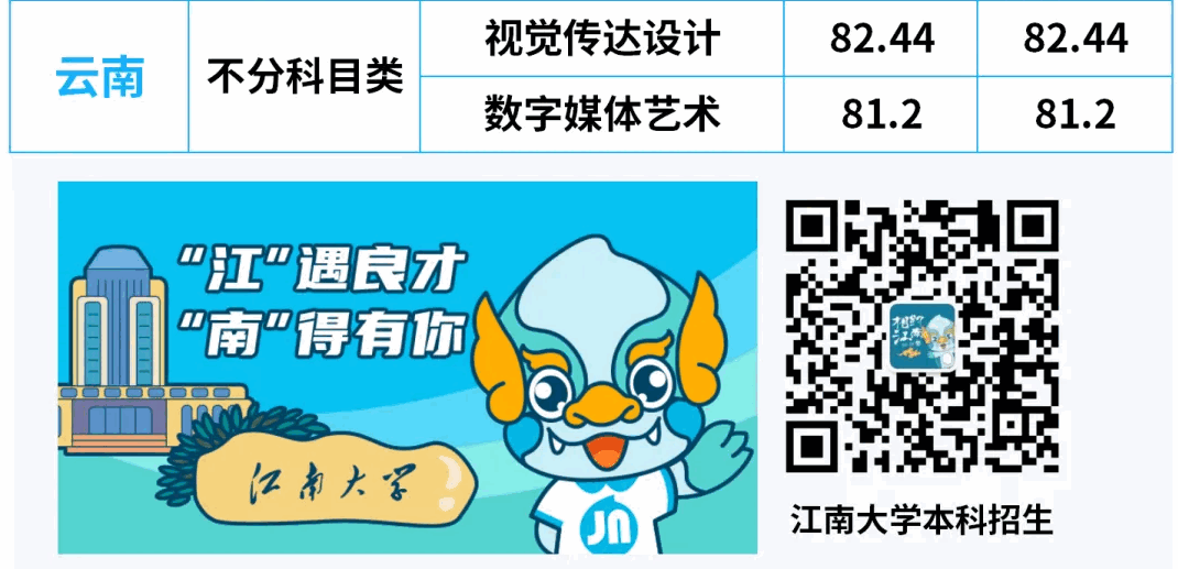 2024年江南大学音乐舞蹈类等专业各省高考录取分数线