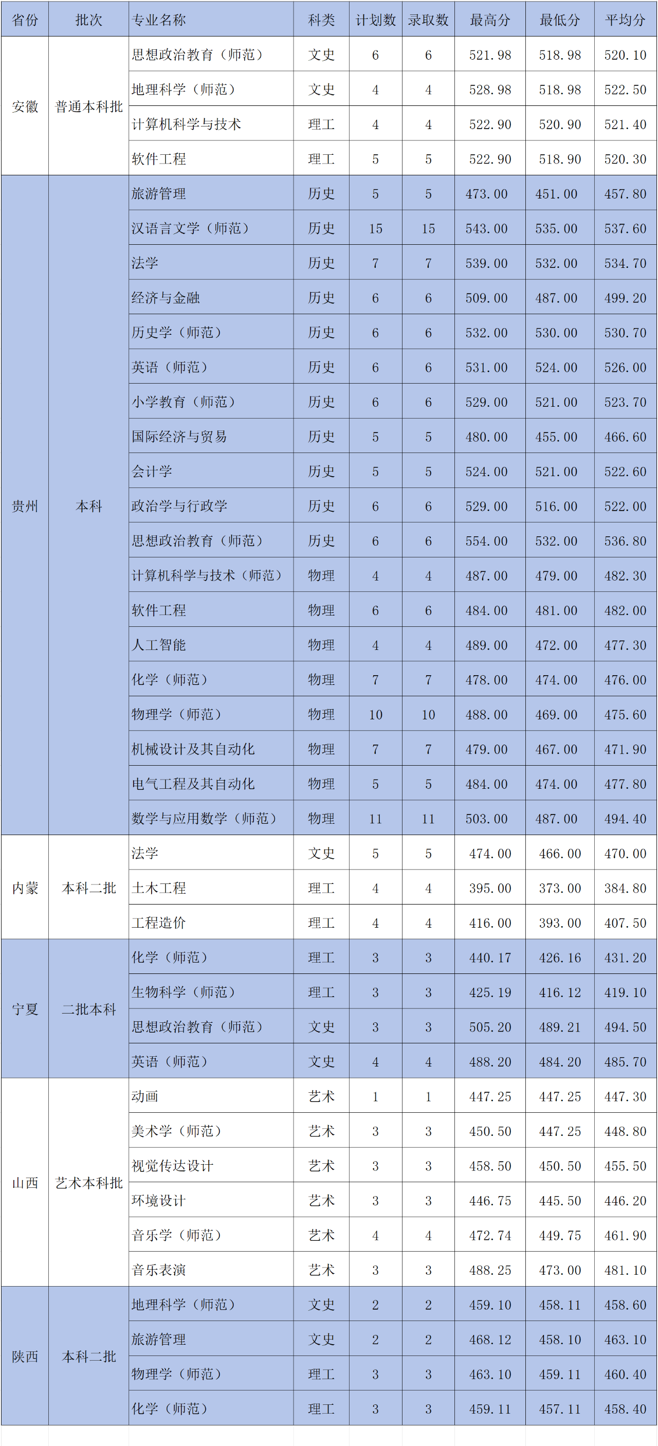 2024年黄冈师范学院音乐舞蹈类普通本科招生录取工作快讯