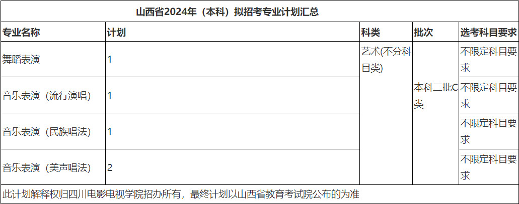 2024年四川电影电视学院音乐舞蹈类专业本科分省招生计划