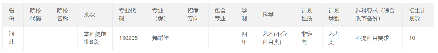 2024年济南大学舞蹈学、音乐学专业本科分省招生计划
