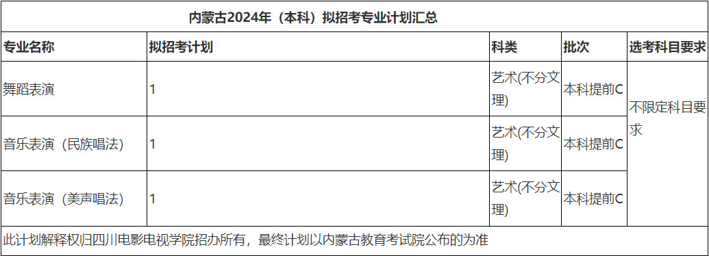 2024年四川电影电视学院音乐舞蹈类专业本科分省招生计划