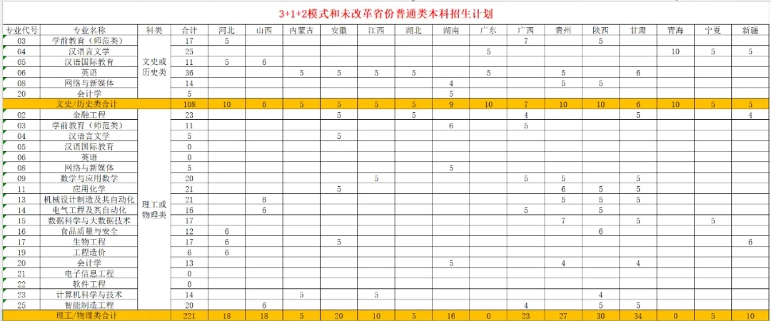 2024年聊城大学东昌学院舞蹈学(师范类)、音乐表演招生简章（招生计划、学费标准）