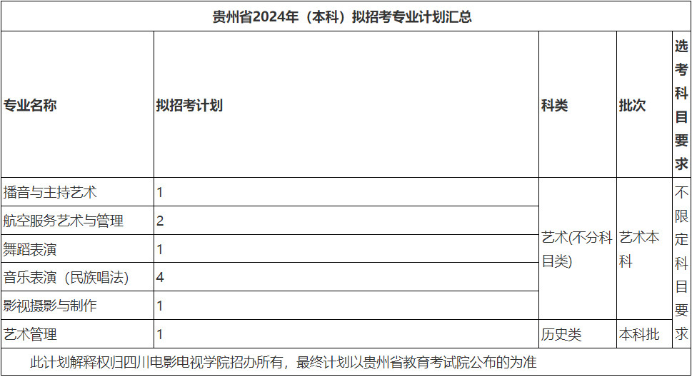 2024年四川电影电视学院音乐舞蹈类专业本科分省招生计划