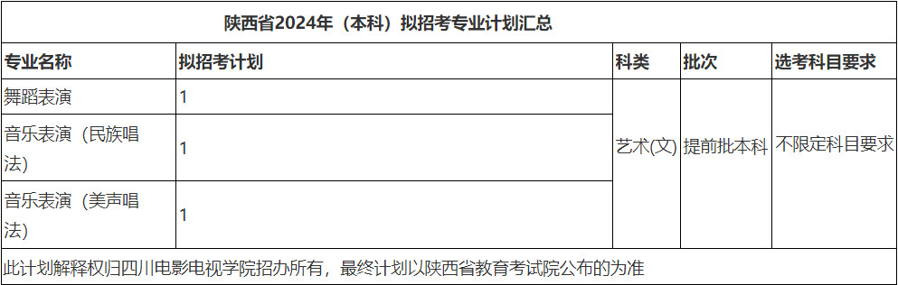 2024年四川电影电视学院音乐舞蹈类专业本科分省招生计划