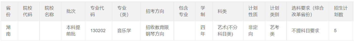 2024年济南大学舞蹈学、音乐学专业本科分省招生计划