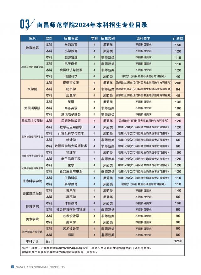 2024年南昌师范学院音乐舞蹈类本科招生专业目录