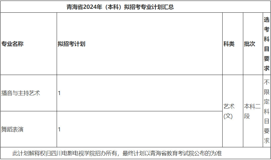 2024年四川电影电视学院音乐舞蹈类专业本科分省招生计划