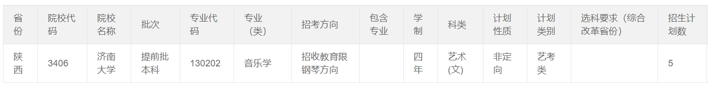 2024年济南大学舞蹈学、音乐学专业本科分省招生计划