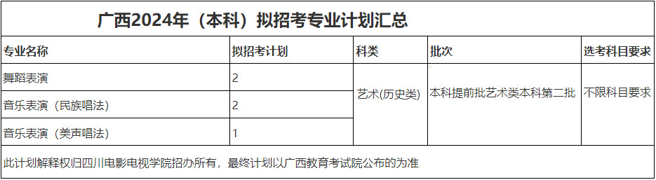 2024年四川电影电视学院音乐舞蹈类专业本科分省招生计划