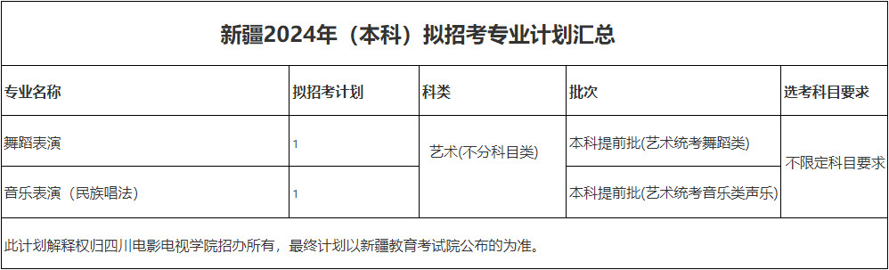 2024年四川电影电视学院音乐舞蹈类专业本科分省招生计划