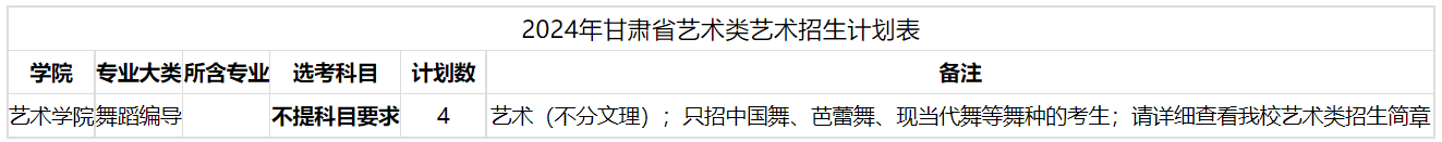 2024年山东大学(威海)  音乐舞蹈类分省招生计划