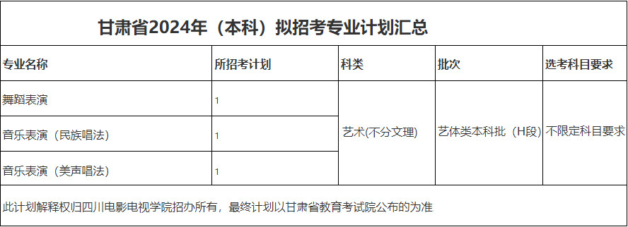 2024年四川电影电视学院音乐舞蹈类专业本科分省招生计划