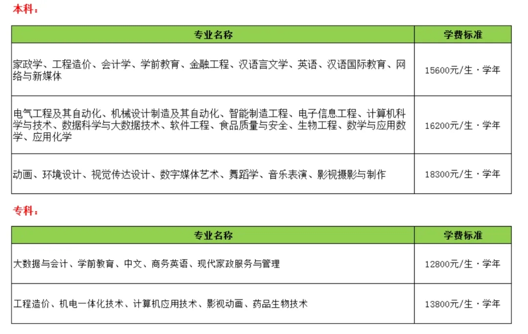 2024年聊城大学东昌学院舞蹈学(师范类)、音乐表演招生简章（招生计划、学费标准）