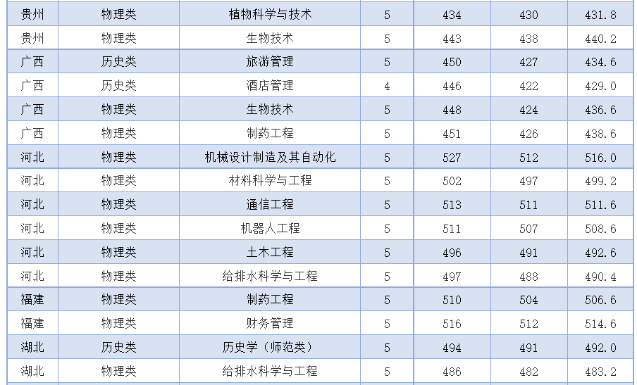 2024年枣庄学院音乐舞蹈类本科录取情况（持续更新） 