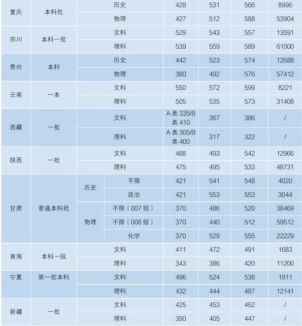 2024年湖南科技大学音乐舞蹈类各省分数线 