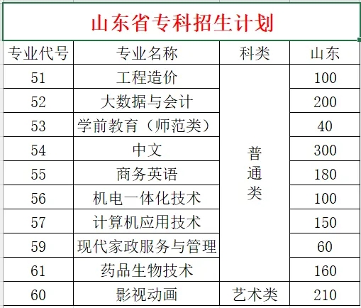 2024年聊城大学东昌学院舞蹈学(师范类)、音乐表演招生简章（招生计划、学费标准）