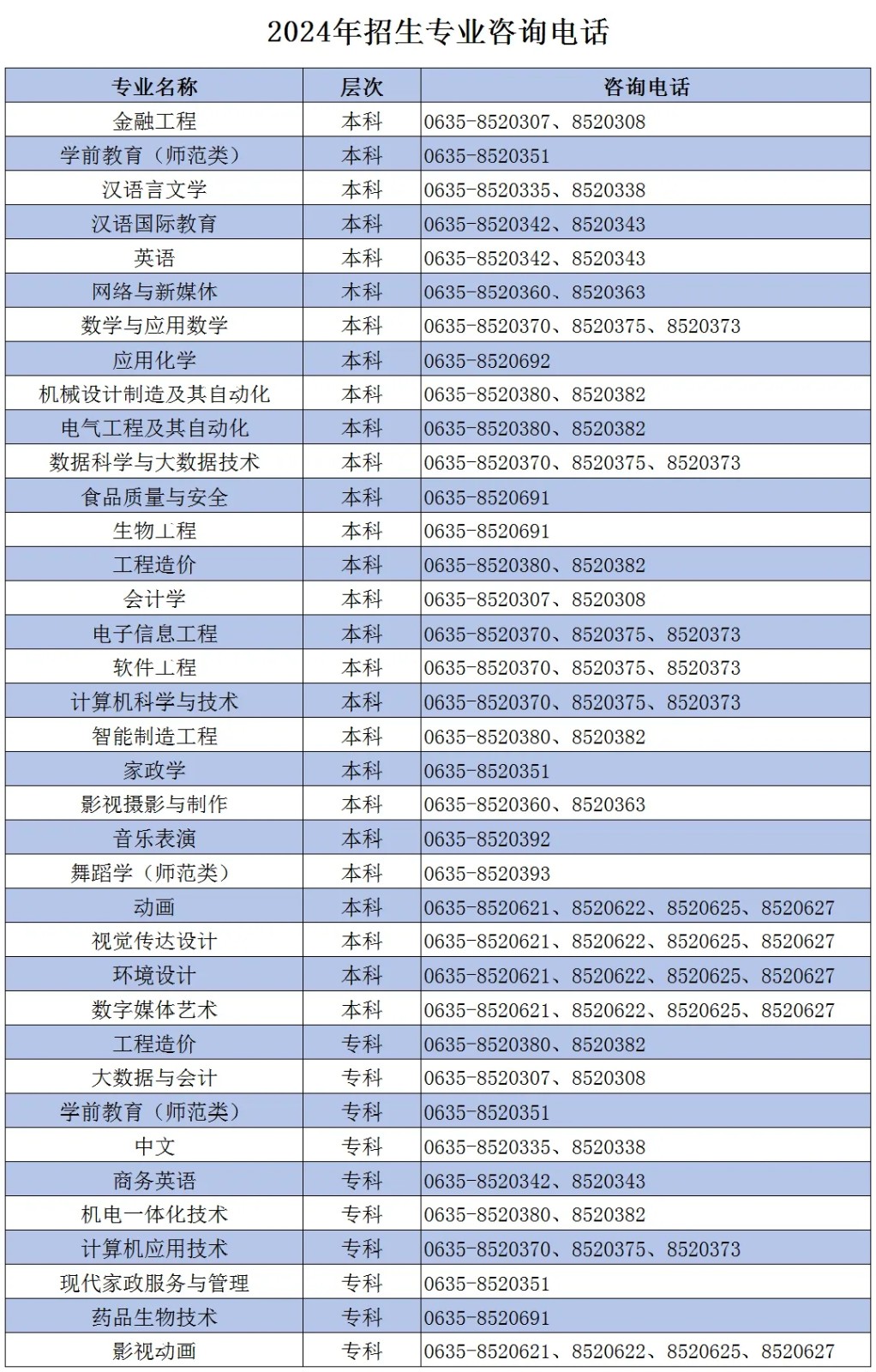 2024年聊城大学东昌学院舞蹈学(师范类)、音乐表演招生简章（招生计划、学费标准）