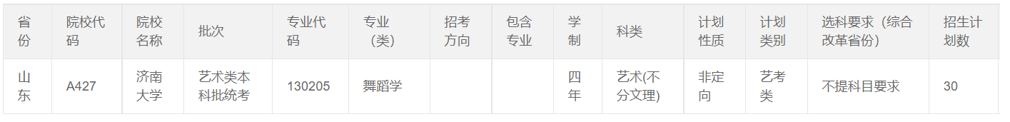 2024年济南大学舞蹈学、音乐学专业本科分省招生计划