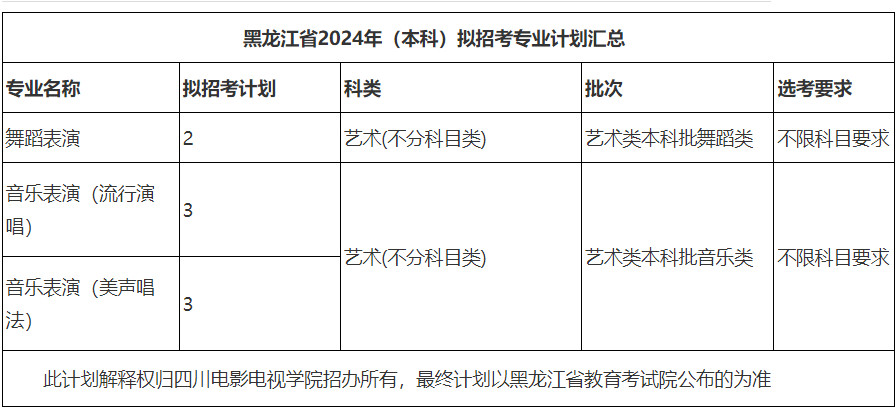 2024年四川电影电视学院音乐舞蹈类专业本科分省招生计划