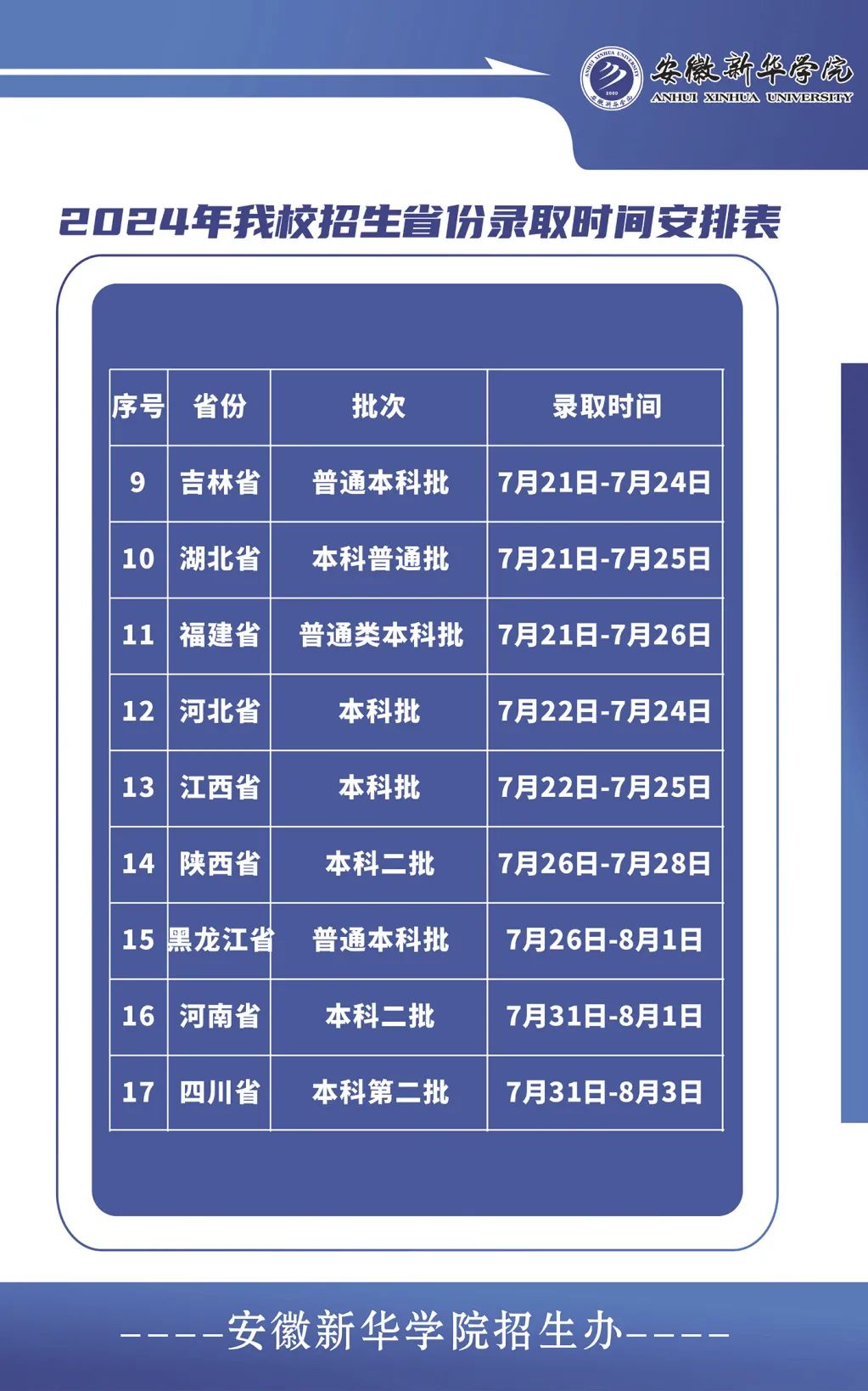 2024年安徽新华学院艺术类第二批（本科）录取结束