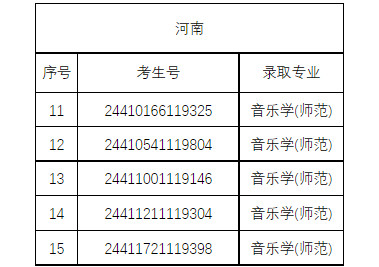 2024年韶关学院完成各省艺体类招生录取工作