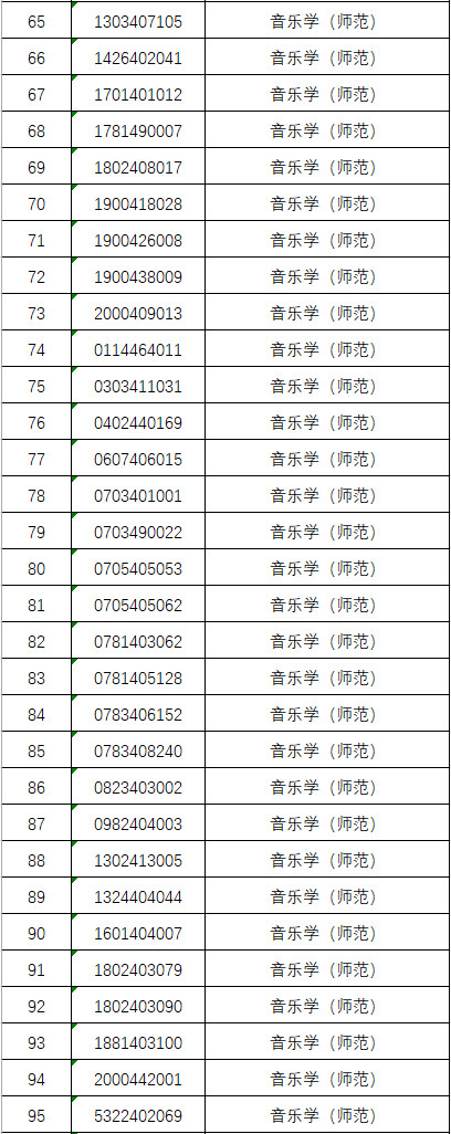 2024年韶关学院完成各省艺体类招生录取工作