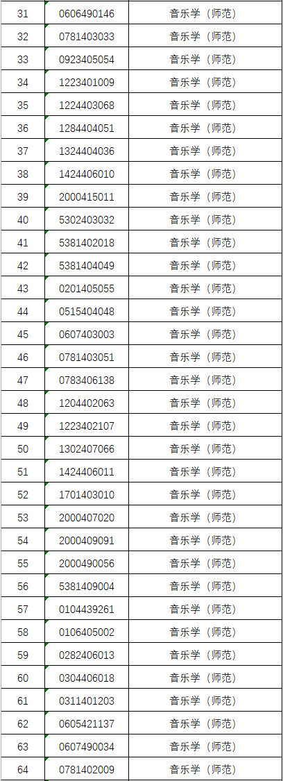 2024年韶关学院完成各省艺体类招生录取工作