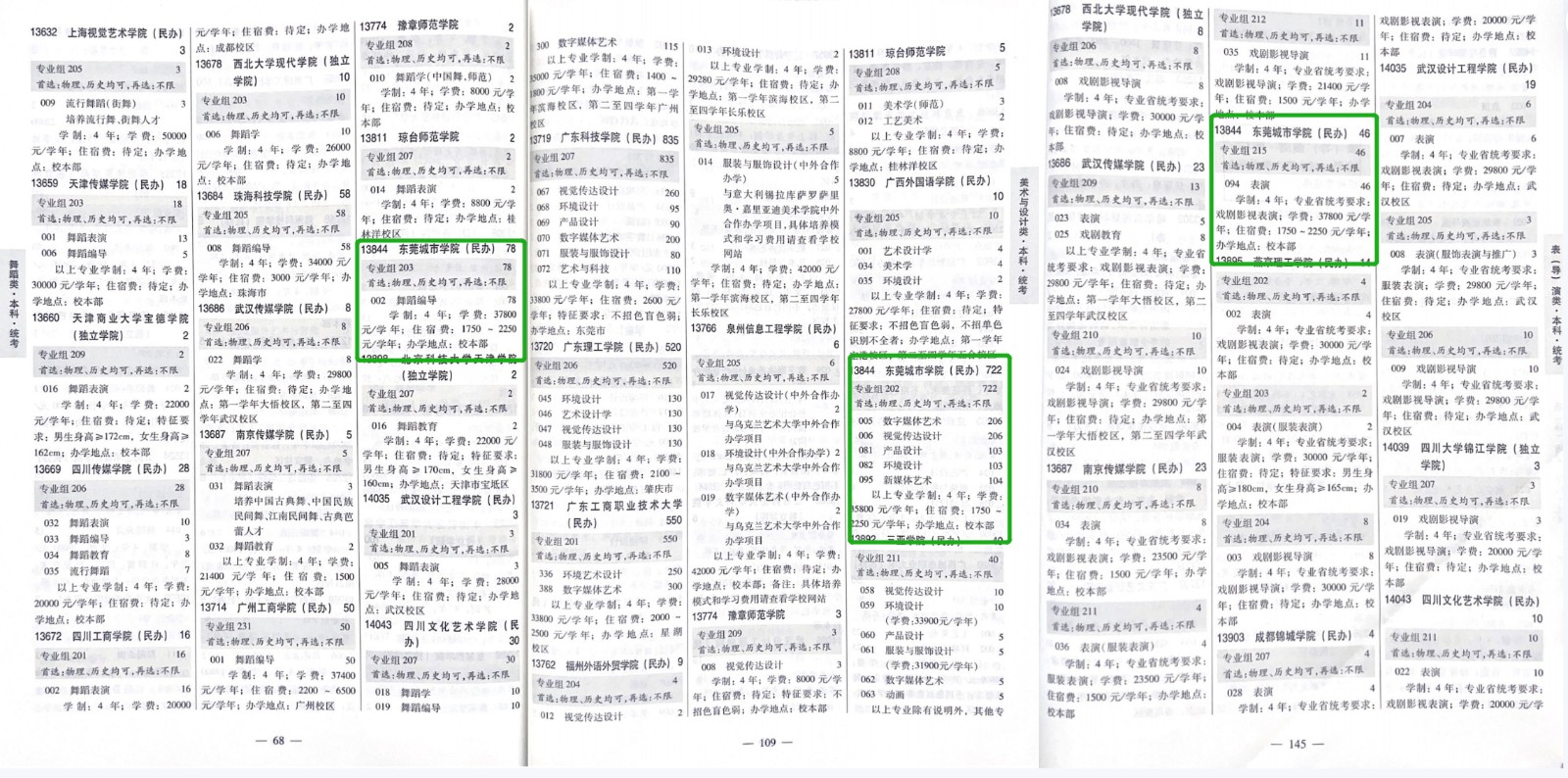 2024年东莞城市学院音乐舞蹈类招生计划及专业招生目录