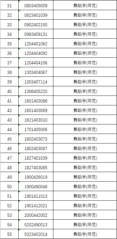 2024年韶关学院完成各省艺体类招生录取工作