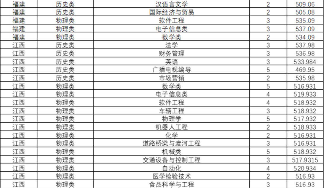 2024年湖北文理學(xué)院音樂舞蹈類普通本科招生錄取工作快訊