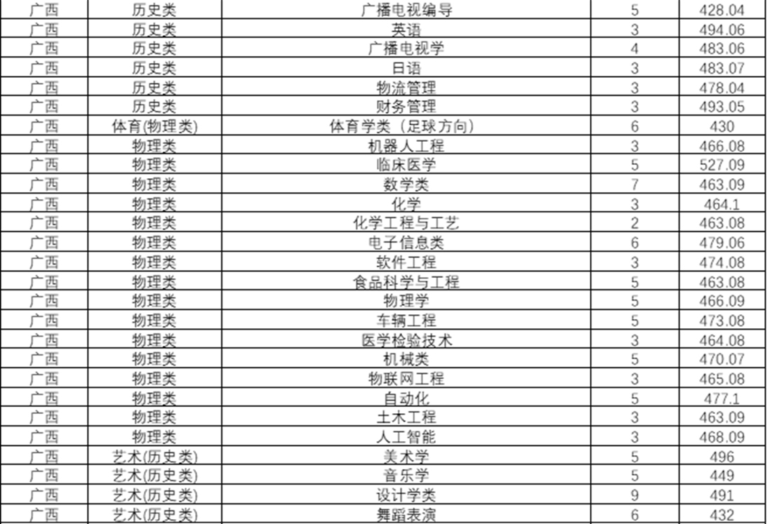 2024年湖北文理學(xué)院音樂舞蹈類普通本科招生錄取工作快訊