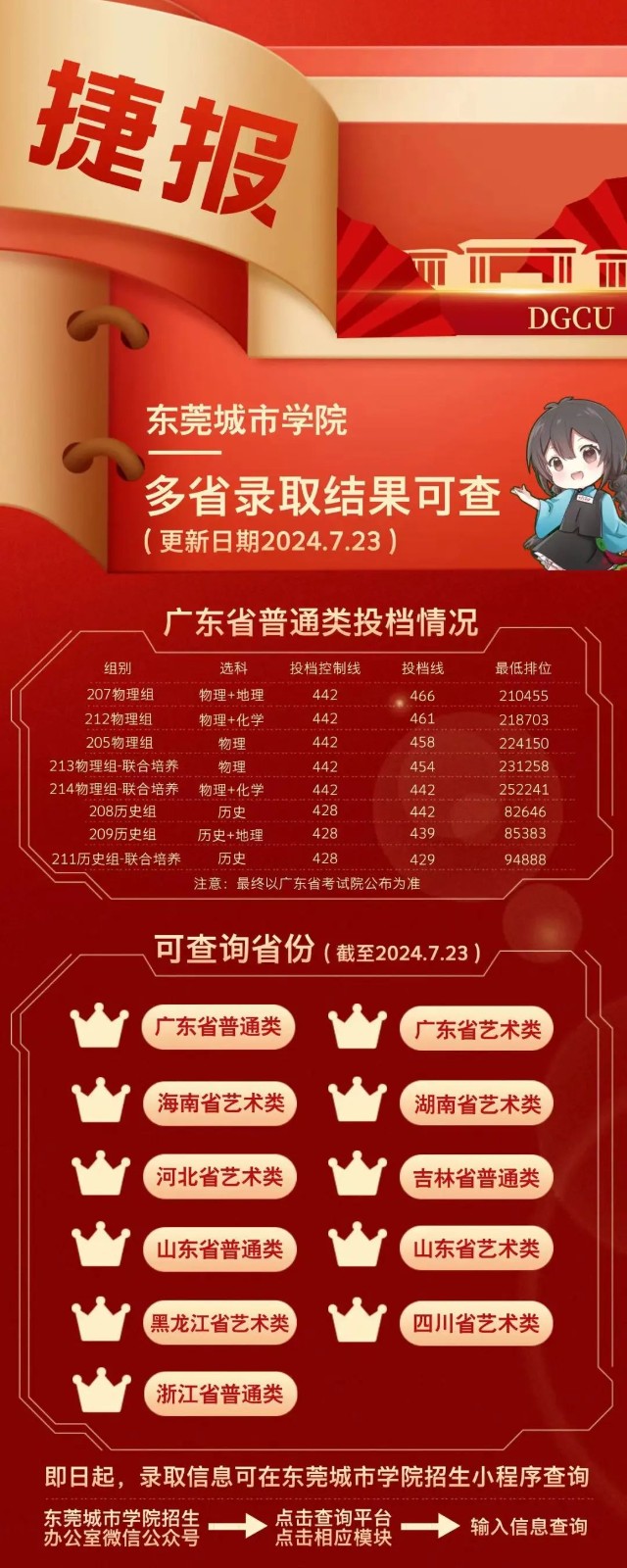 2024年东莞城市学院招生江西省录取成绩公布