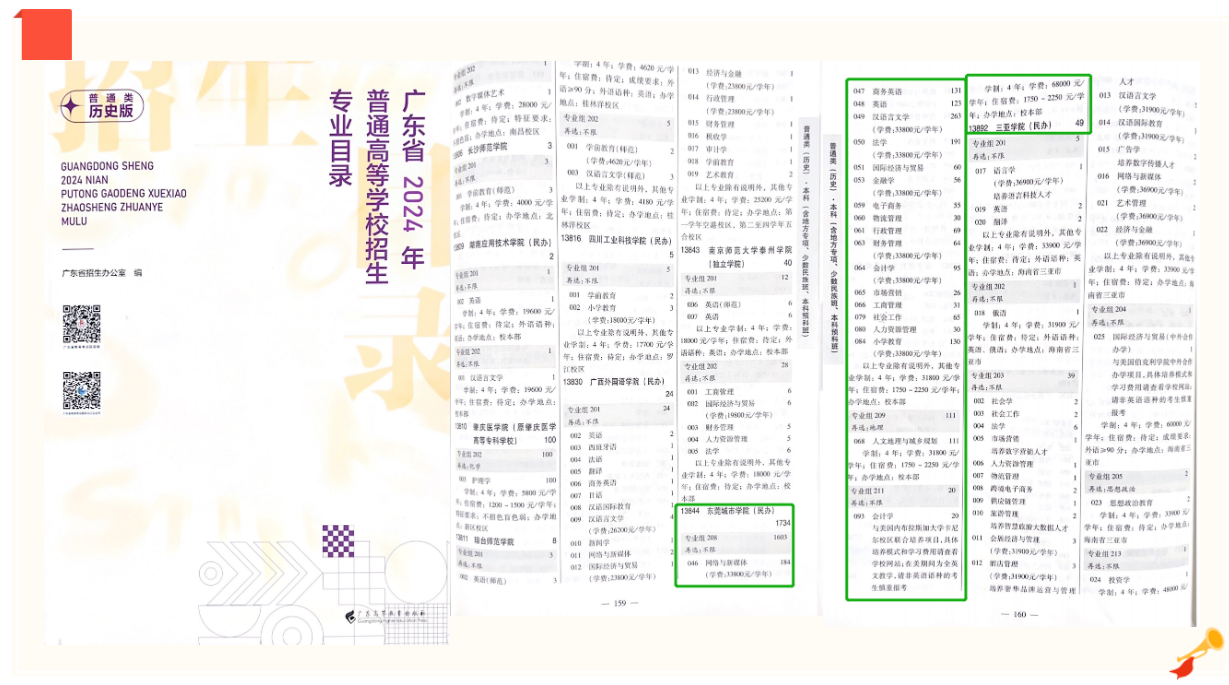 2024年东莞城市学院音乐舞蹈类招生计划及专业招生目录