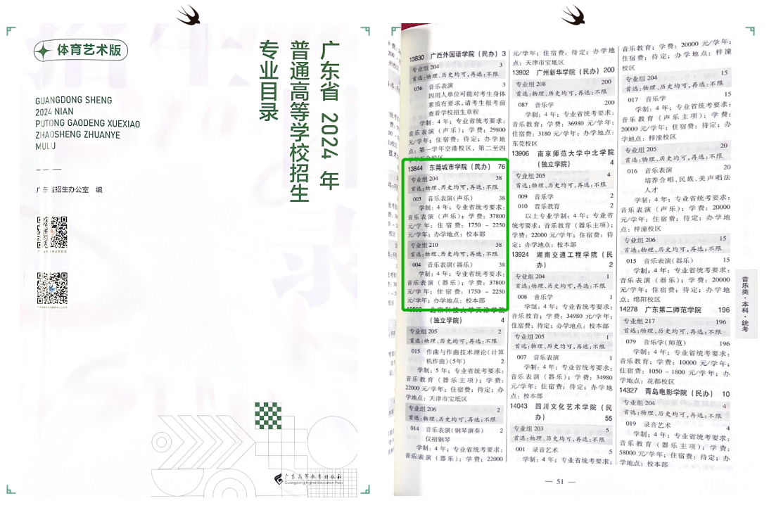 2024年东莞城市学院音乐舞蹈类招生计划及专业招生目录
