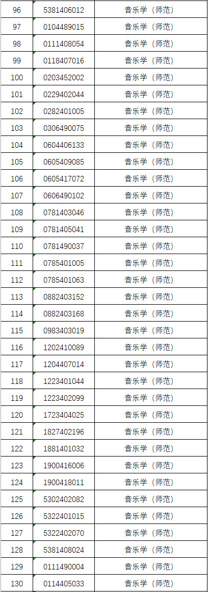 2024年韶关学院完成各省艺体类招生录取工作