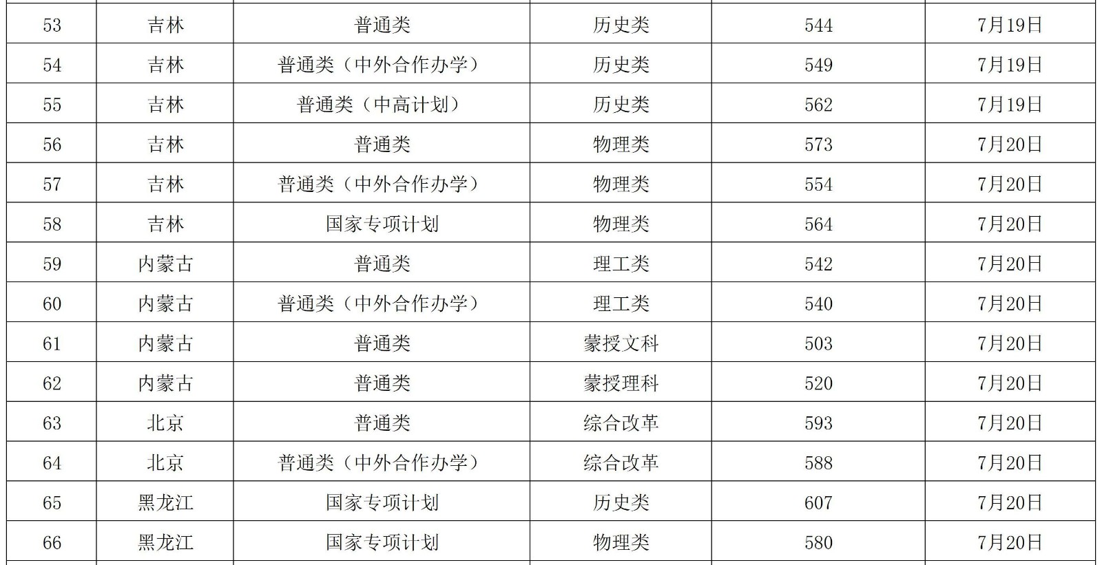 2024年遼寧大學(xué)音樂舞蹈類本科錄取進展