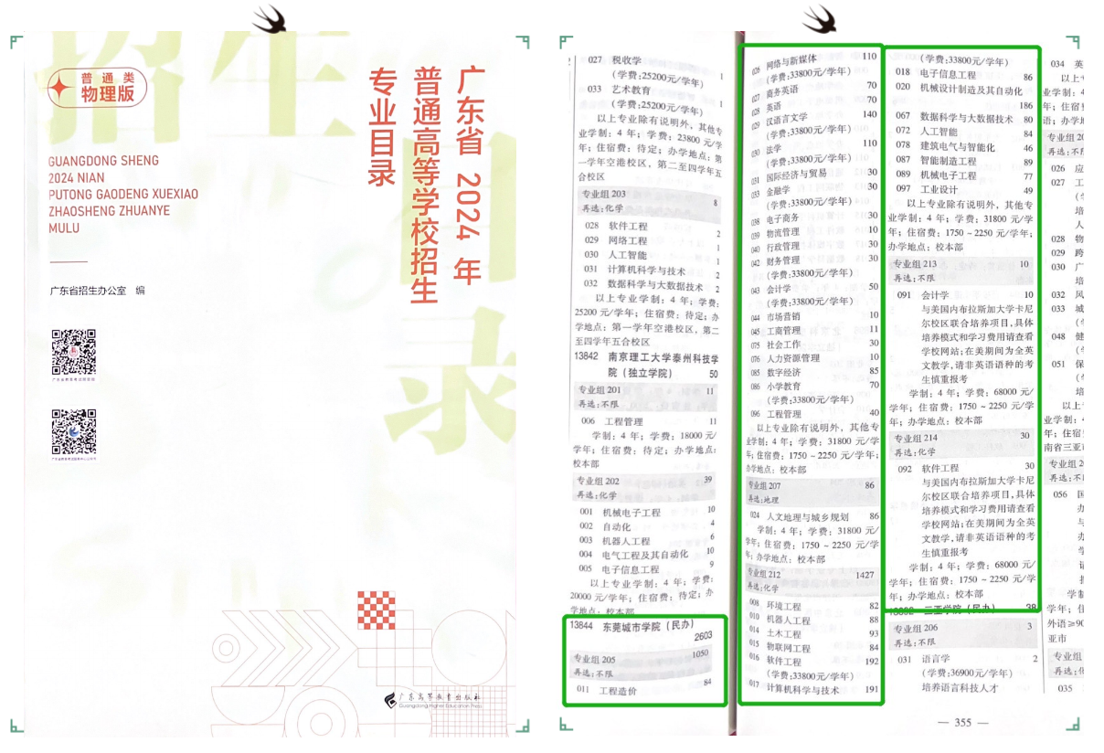 2024年东莞城市学院音乐舞蹈类招生计划及专业招生目录