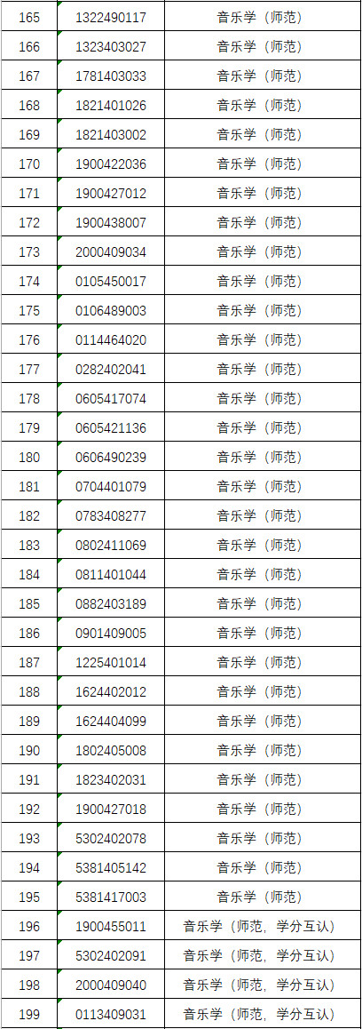 2024年韶关学院完成各省艺体类招生录取工作